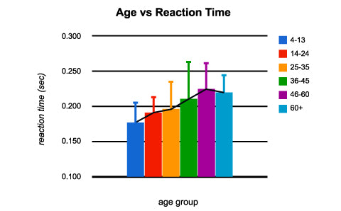 40-50 years of age