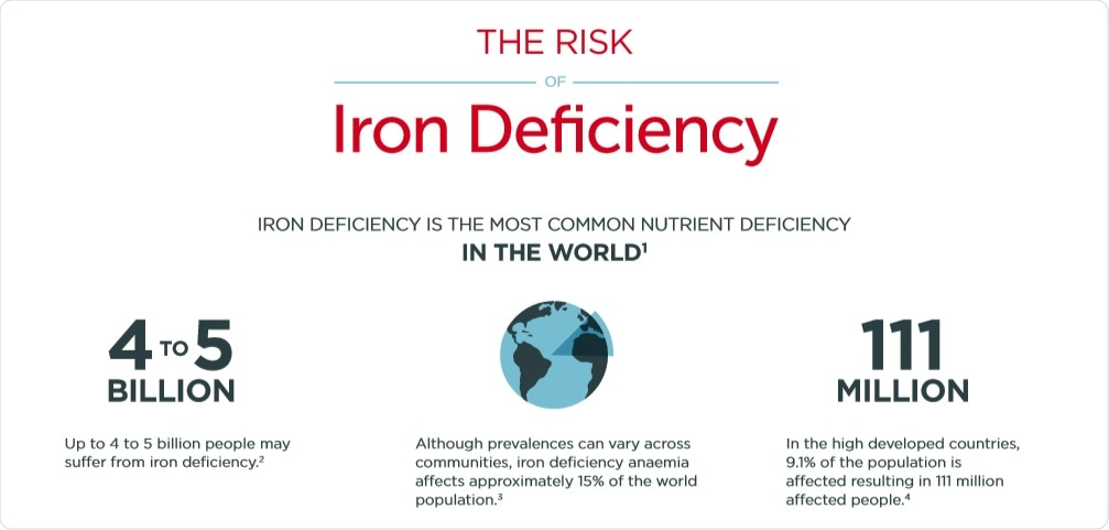 Iron Deficiency1
