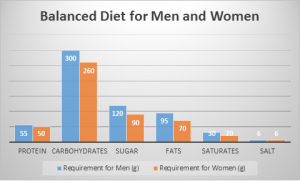 The balance between diet and detoxification